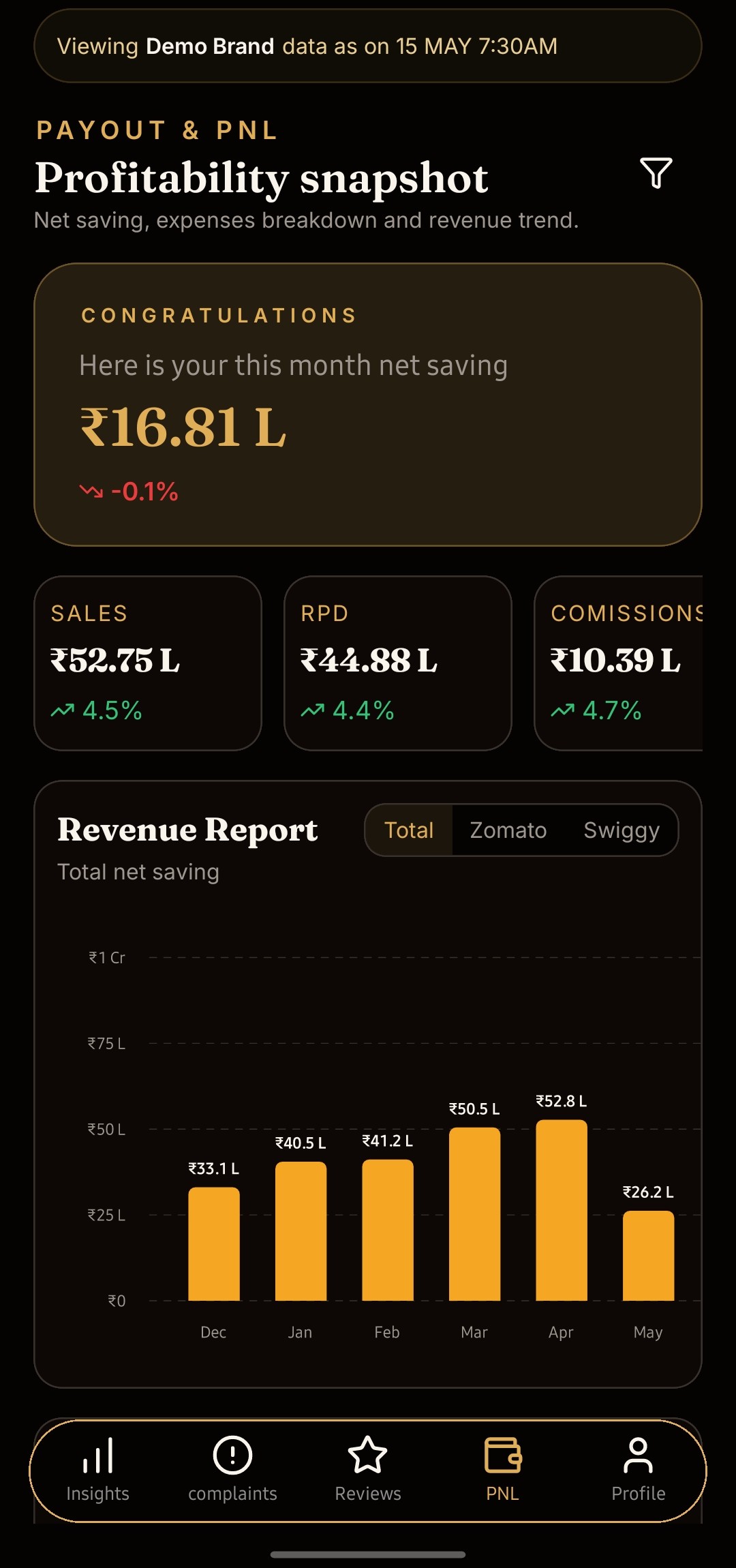 Payout Insights